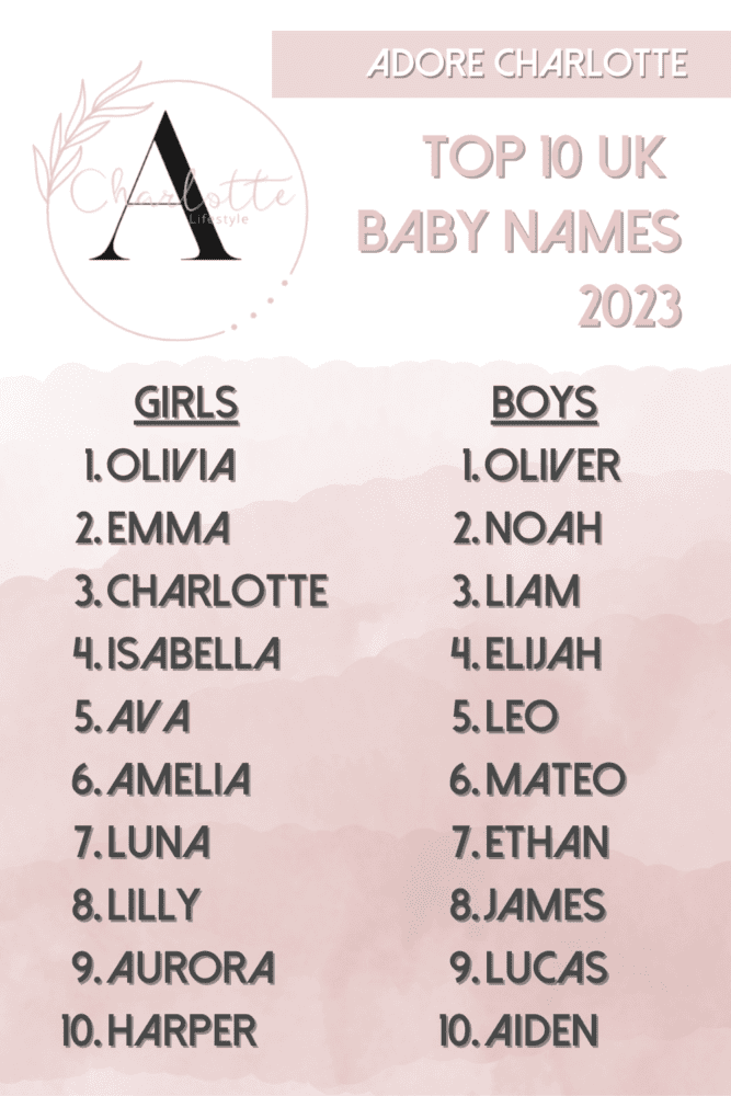 Popular Baby Names UK 2023 - Top 10 UK Baby Names 2023